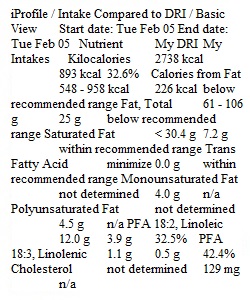 Module 1  Profile Report Draft 3